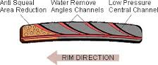 Ashima V-brake Groove 72 mm.